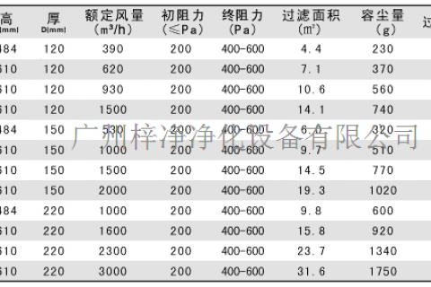 有隔板高效过滤器规格尺寸及用途特点